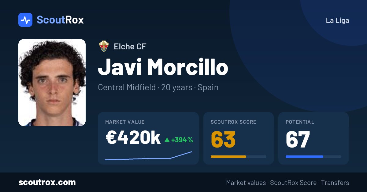 Javi Morcillo stats & market value