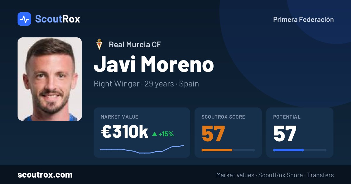 Javi Moreno stats & market value