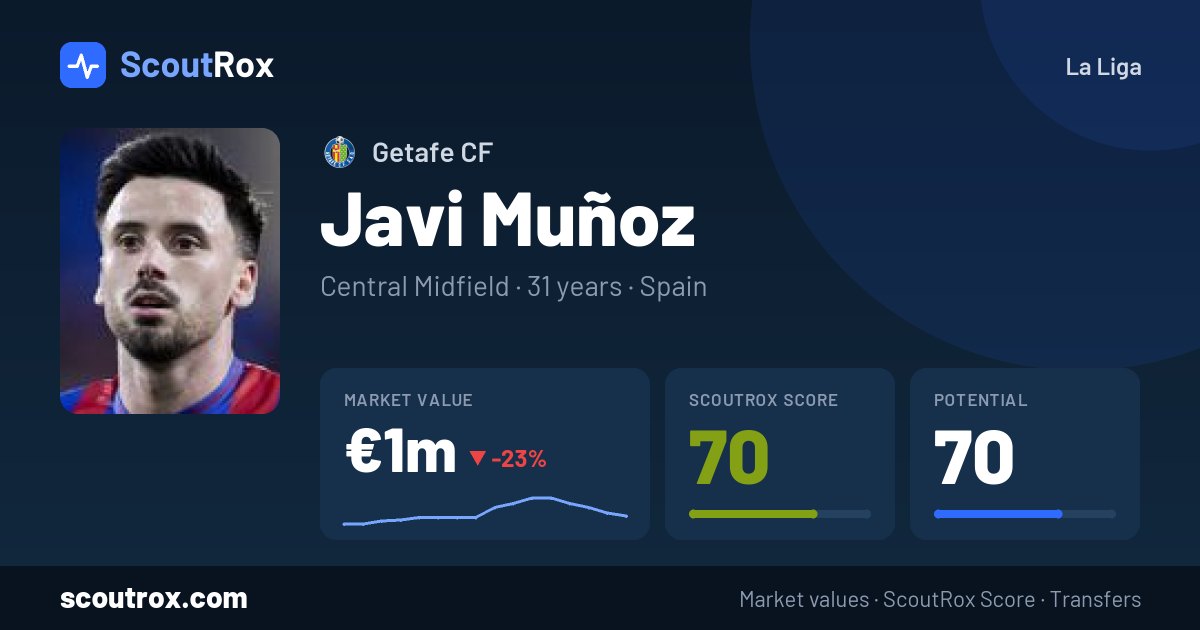 Javi Muñoz stats & market value