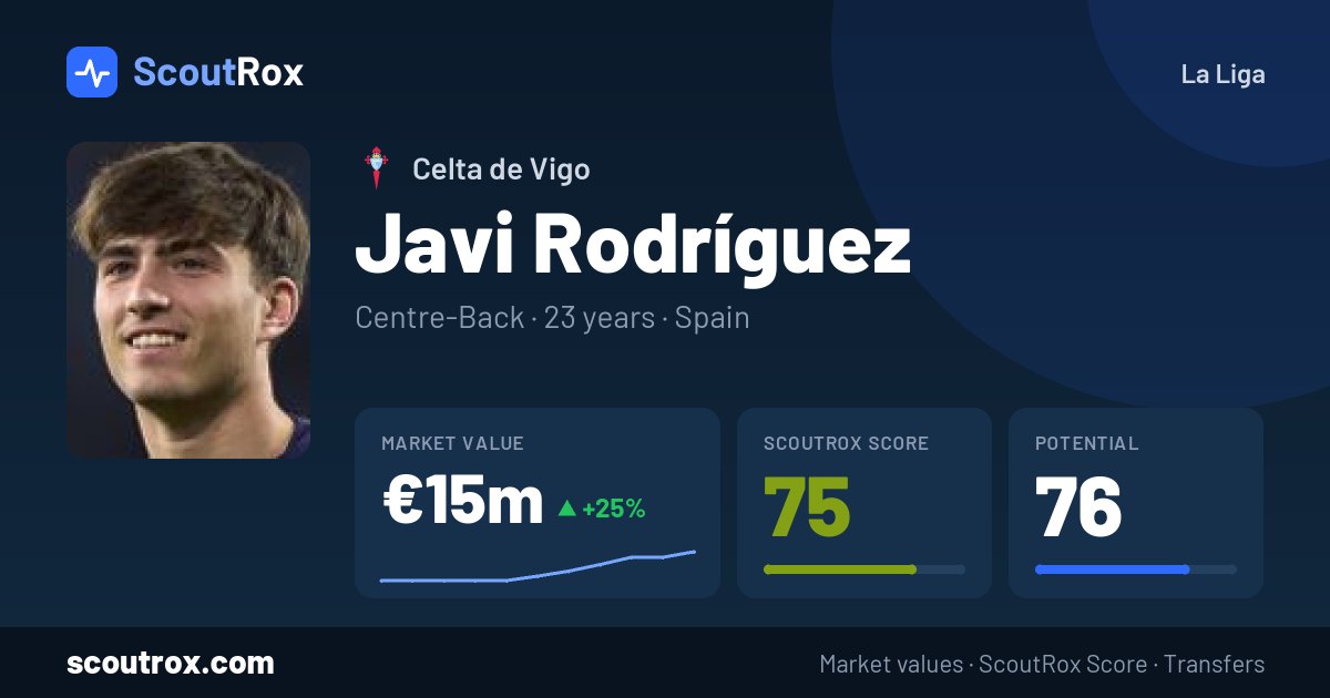 Javi Rodríguez stats & market value