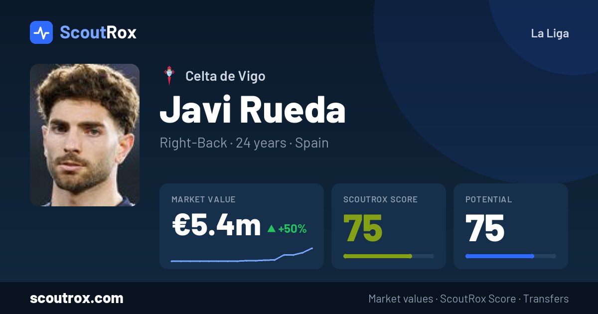 Javi Rueda stats & market value