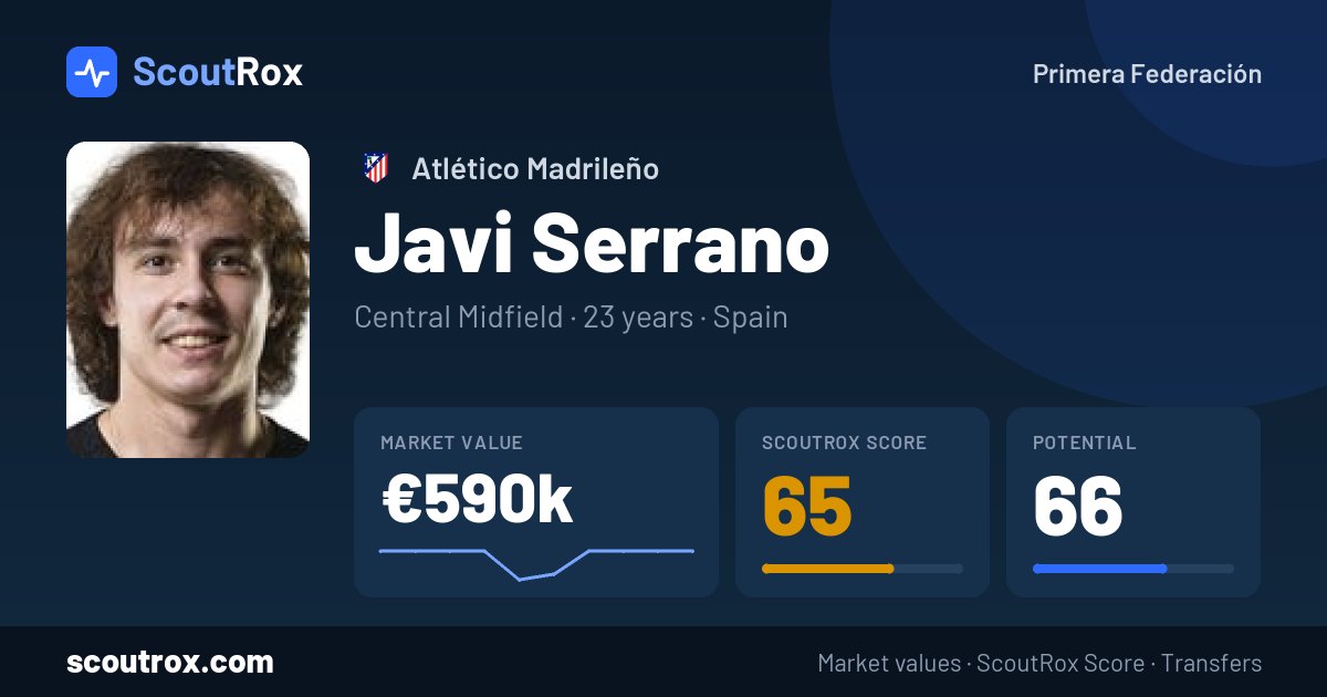 Javi Serrano stats & market value