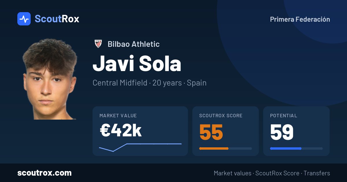 Javi Sola stats & market value