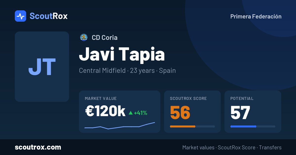 Javi Tapia stats & market value