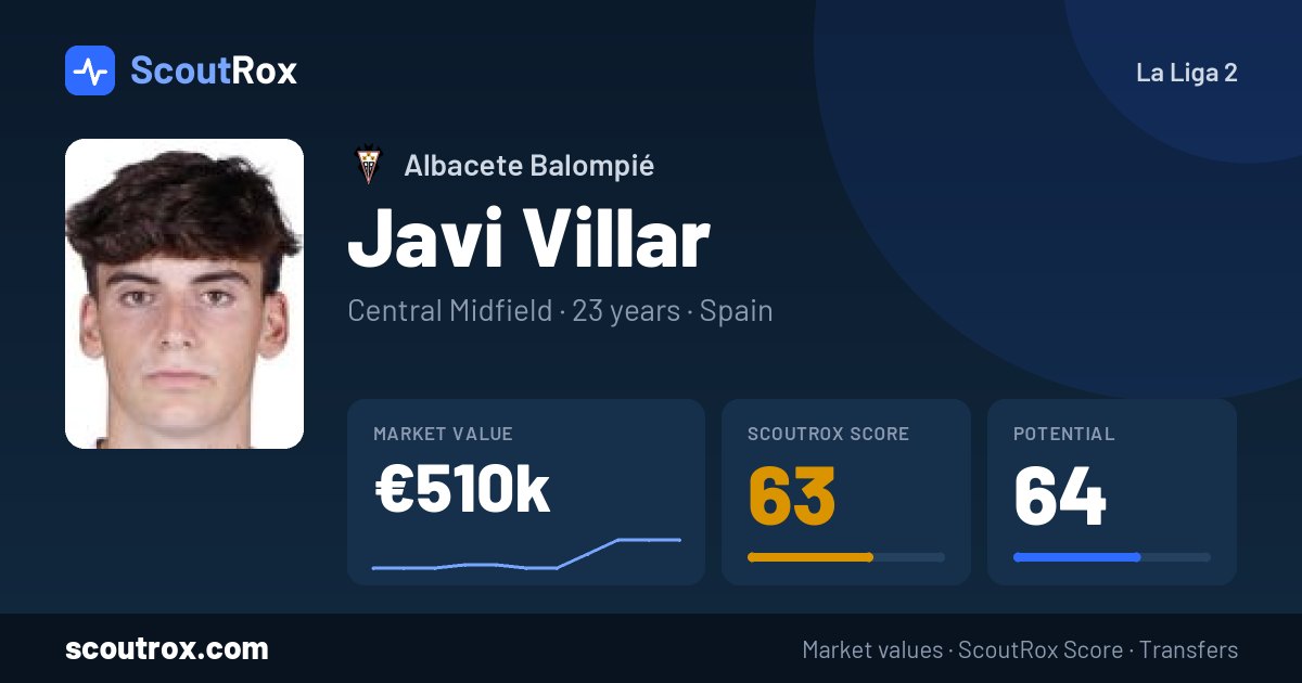 Javi Villar stats & market value