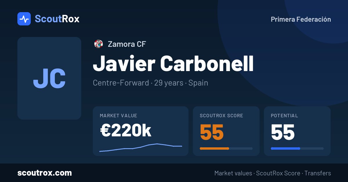 Javier Carbonell stats & market value