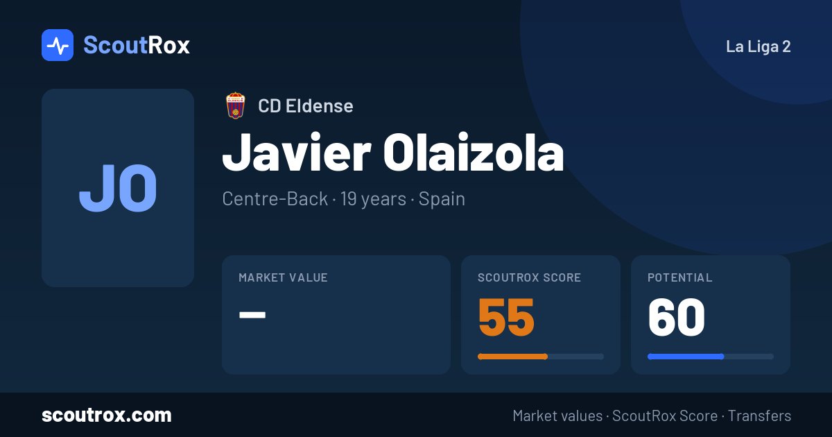 Javier Olaizola stats & market value