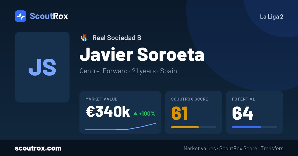 Javier Soroeta stats & market value