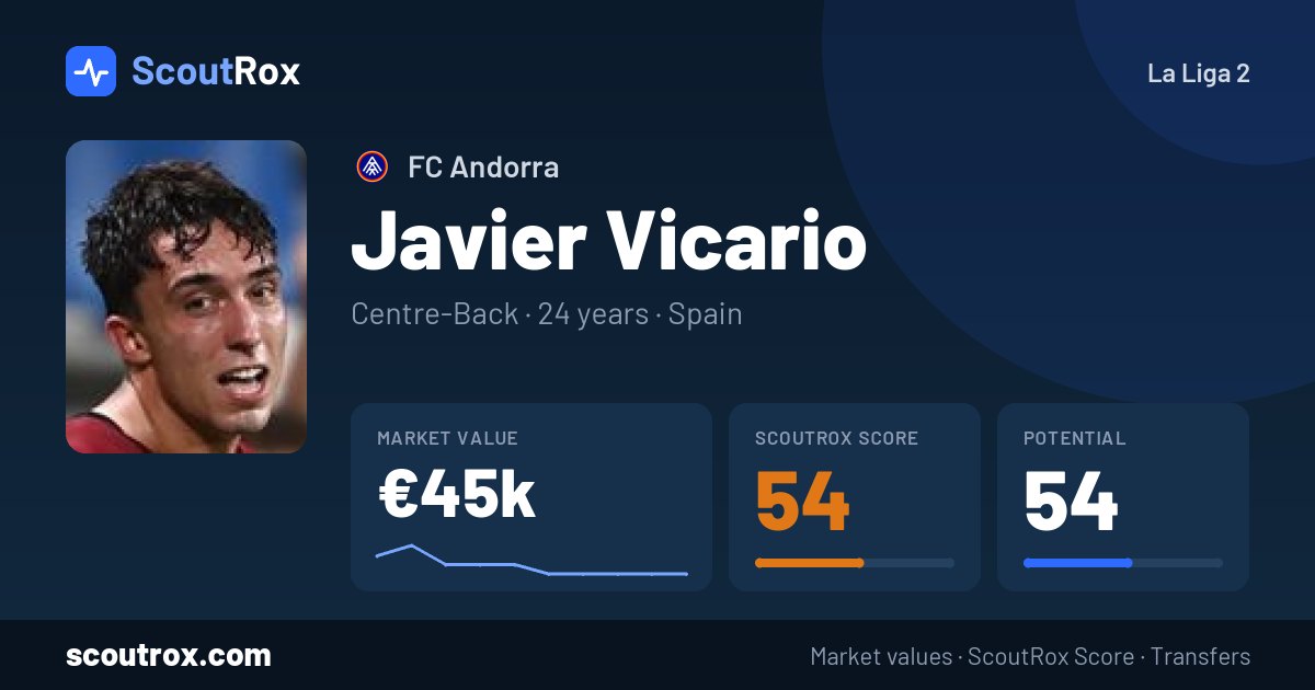 Javier Vicario stats & market value