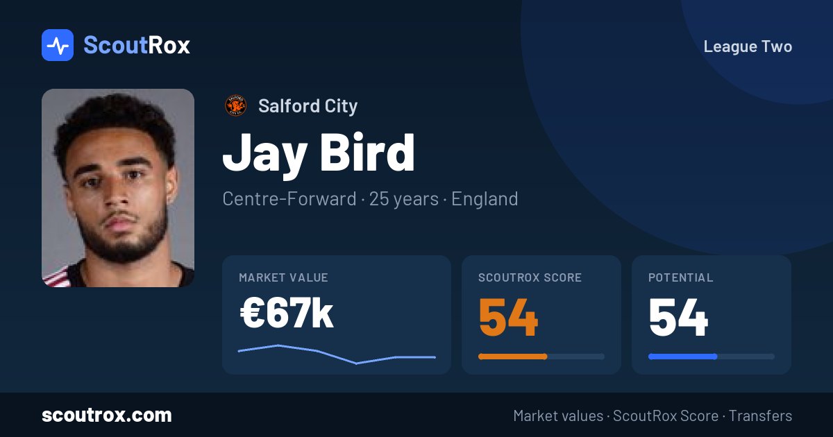 Jay Bird stats & market value