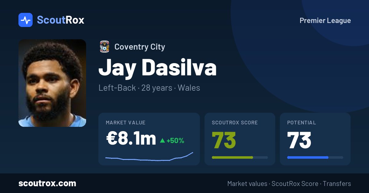 Jay Dasilva stats & market value