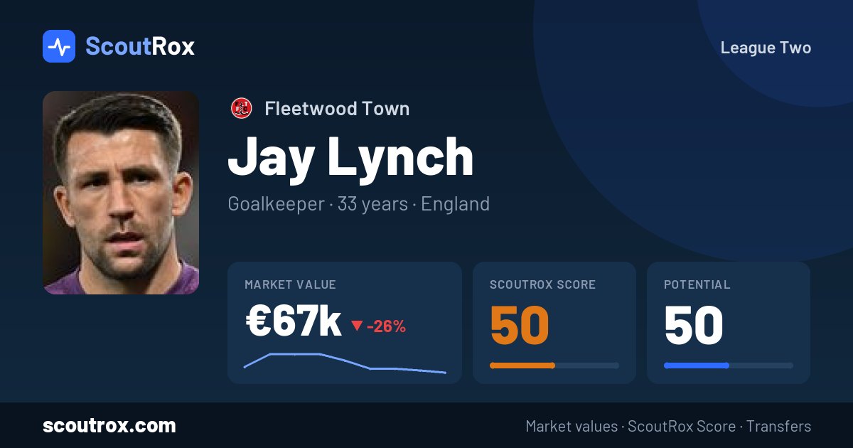 Jay Lynch stats & market value