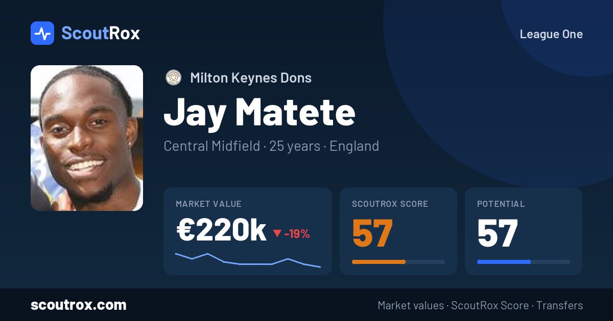 Jay Matete stats & market value