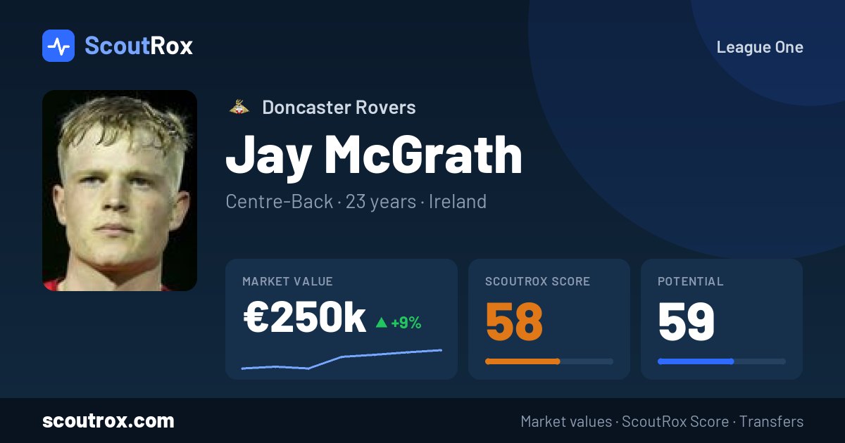 Jay McGrath stats & market value