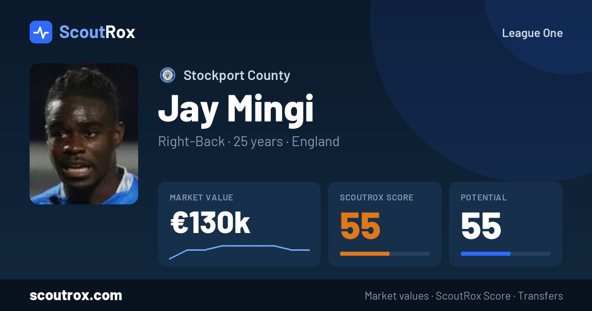 Jay Mingi stats & market value