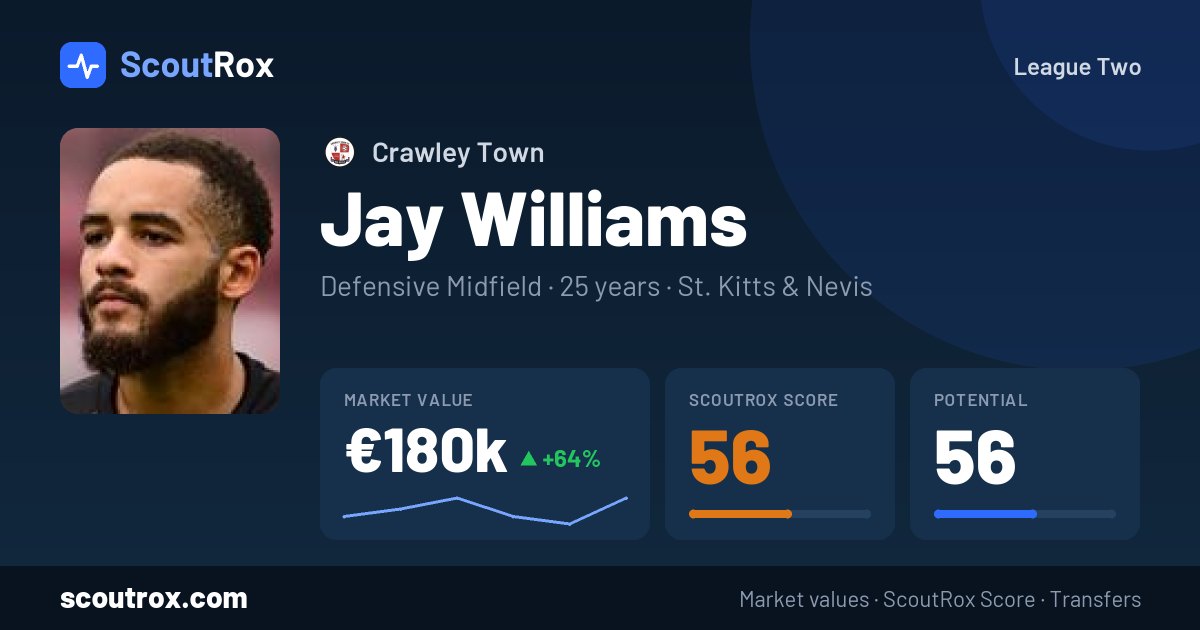 Jay Williams stats & market value