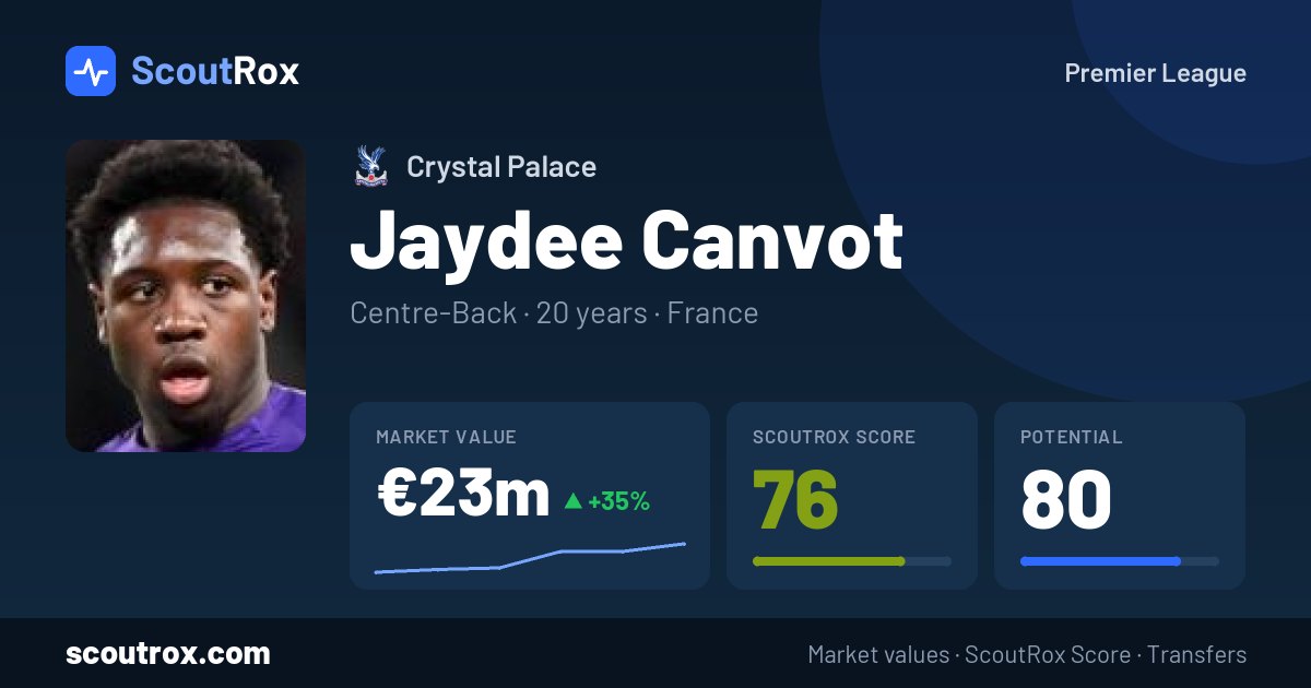 Jaydee Canvot stats & market value