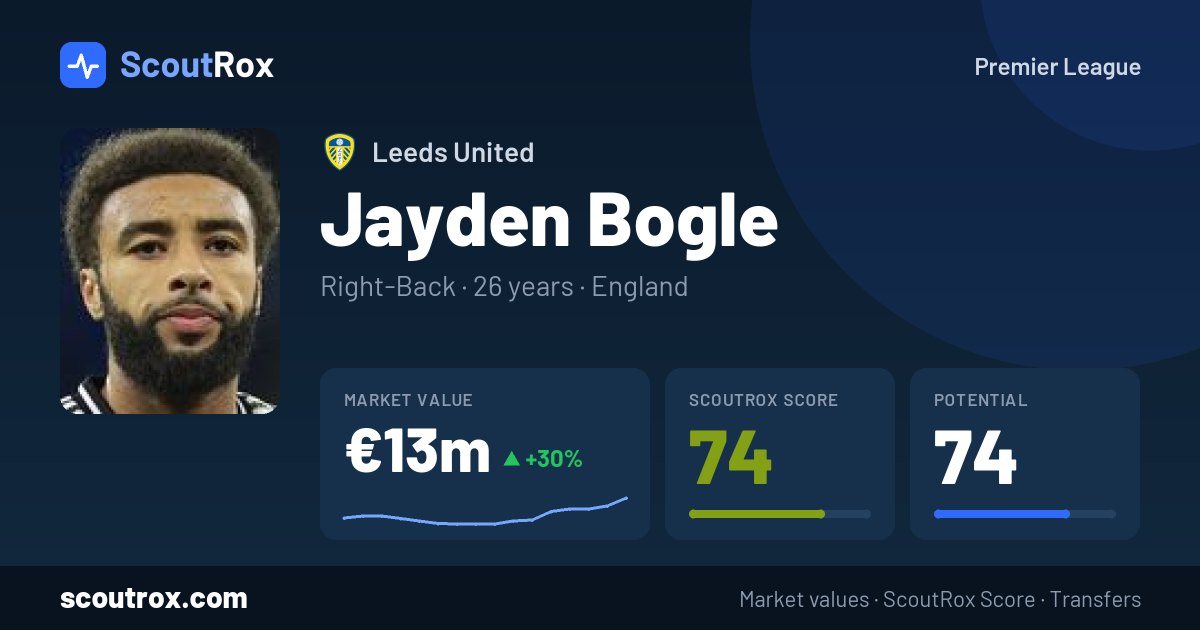 Jayden Bogle stats & market value