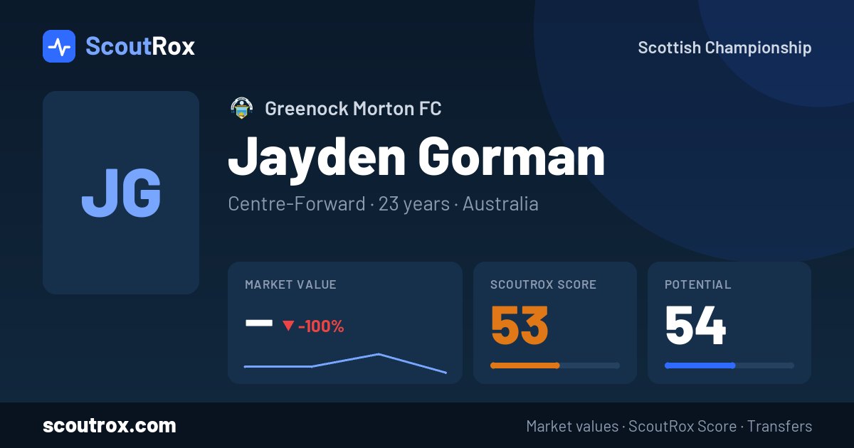 Jayden Gorman stats & market value