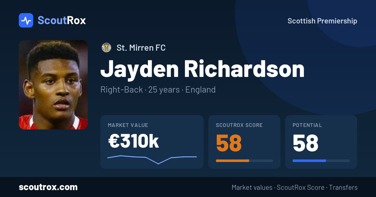 Jayden Richardson stats & market value