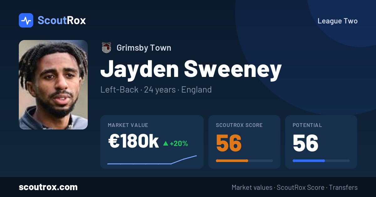 Jayden Sweeney stats & market value