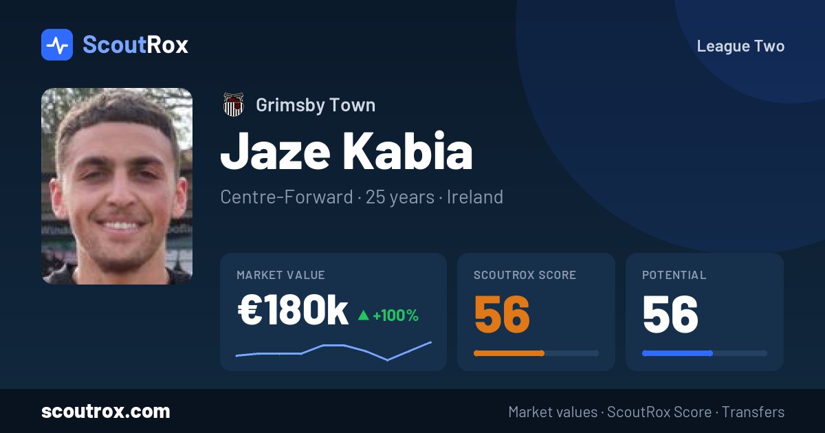 Jaze Kabia stats & market value