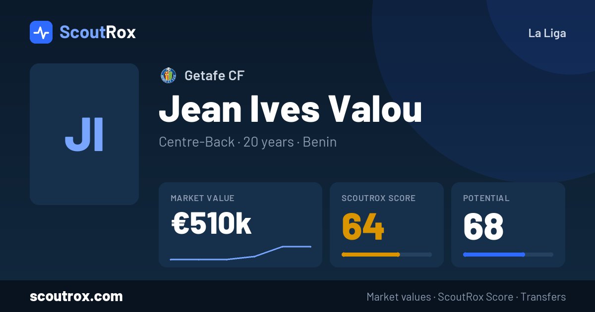 Jean Ives Valou stats & market value