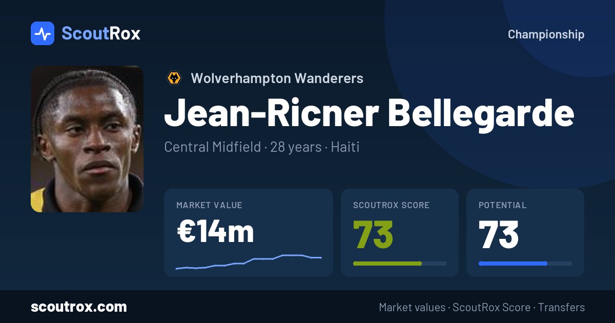 Jean-Ricner Bellegarde stats & market value