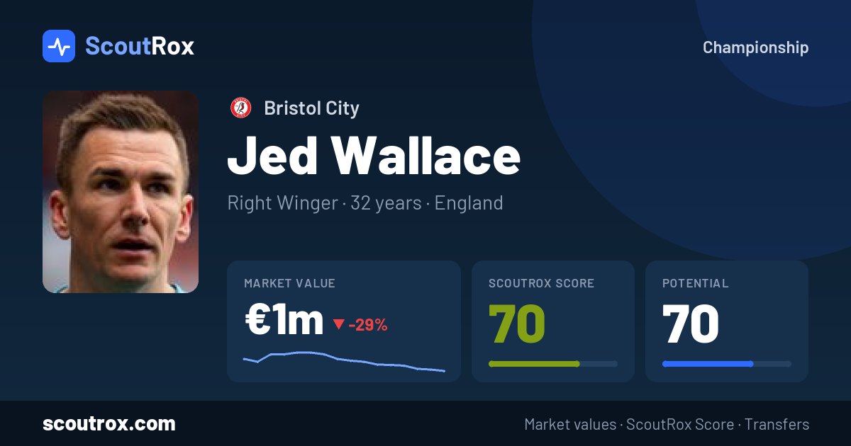 Jed Wallace stats & market value