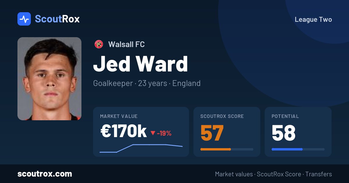 Jed Ward stats & market value