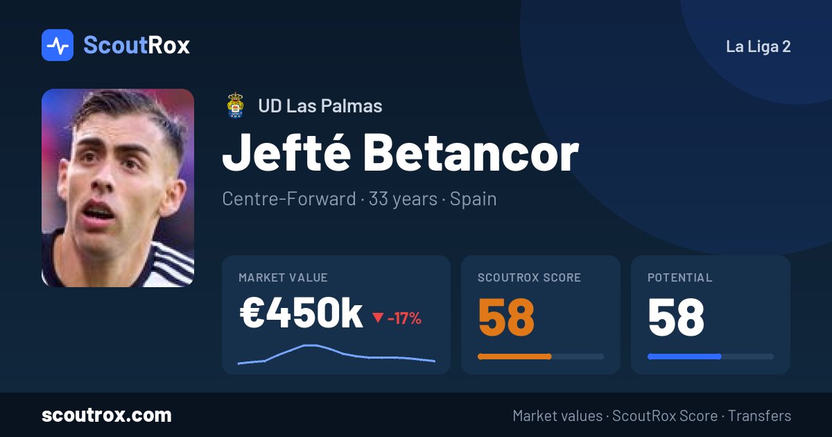 Jefté Betancor stats & market value