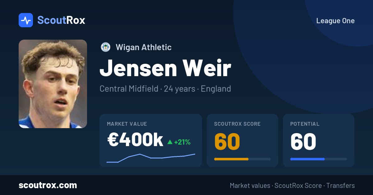 Jensen Weir stats & market value