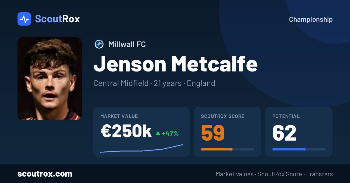 Jenson Metcalfe stats & market value