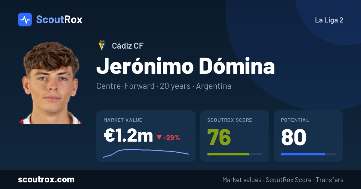 Jerónimo Dómina stats & market value
