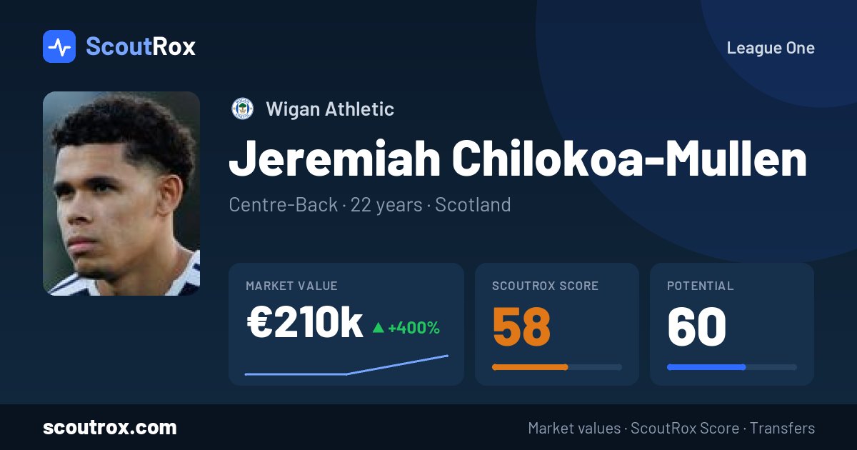 Jeremiah Chilokoa-Mullen stats & market value