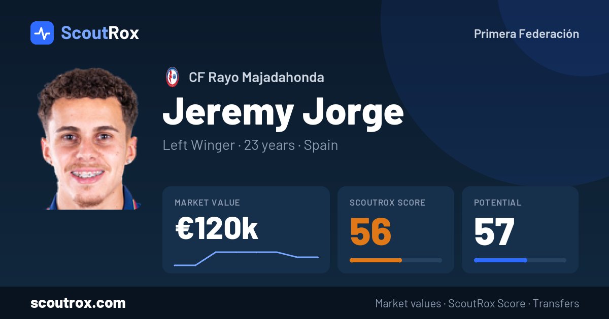 Jeremy Jorge stats & market value