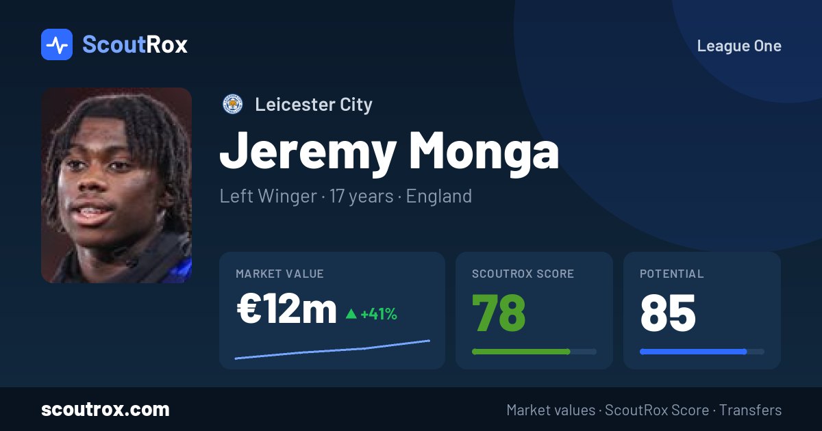 Jeremy Monga stats & market value