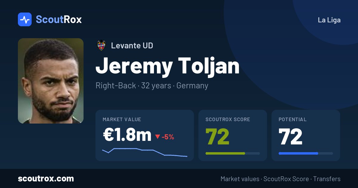 Jeremy Toljan stats & market value