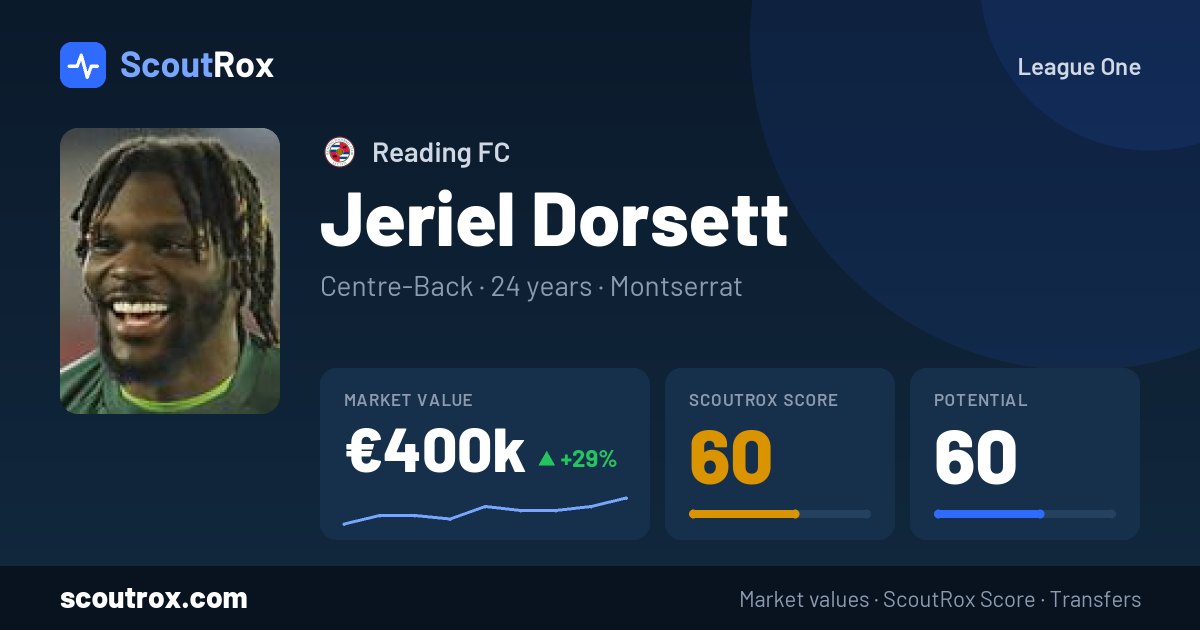 Jeriel Dorsett stats & market value