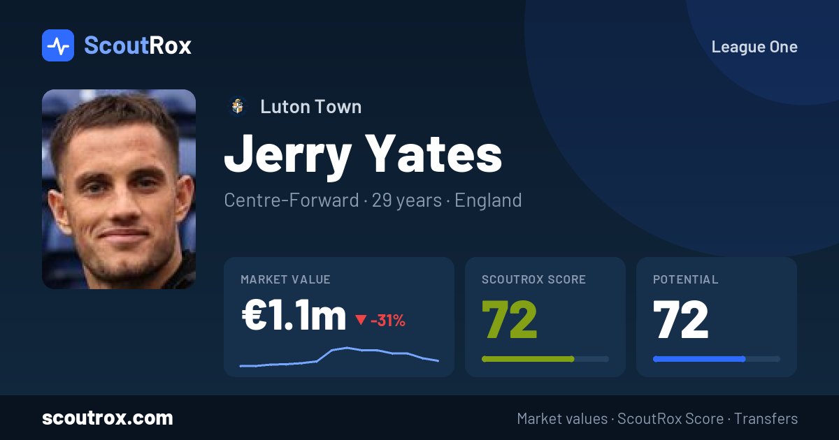 Jerry Yates stats & market value