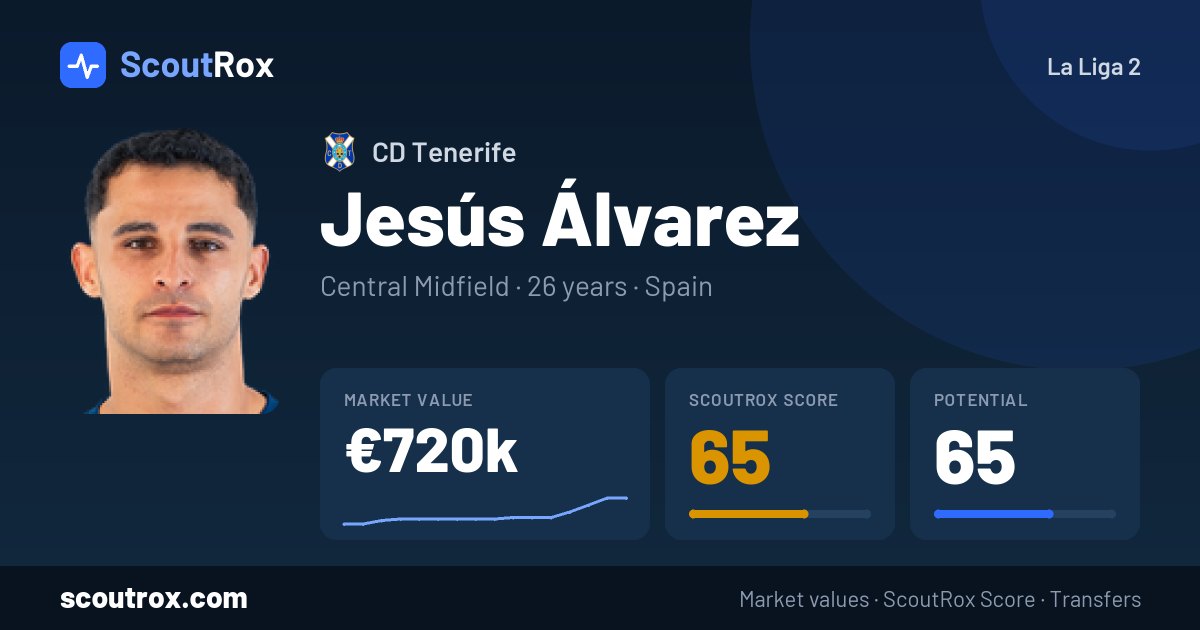 Jesús Álvarez stats & market value