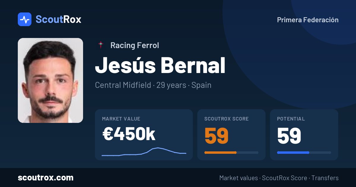 Jesús Bernal stats & market value