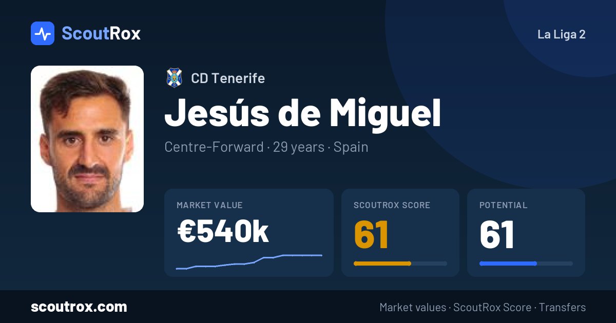 Jesús de Miguel stats & market value