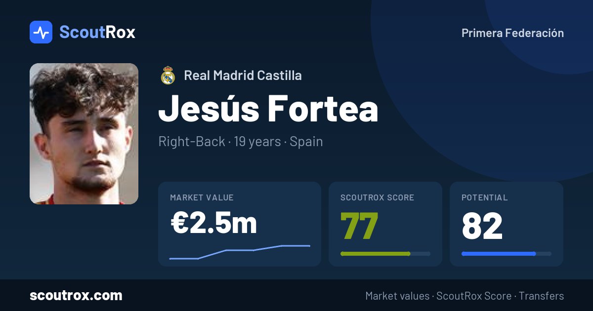 Jesús Fortea stats & market value