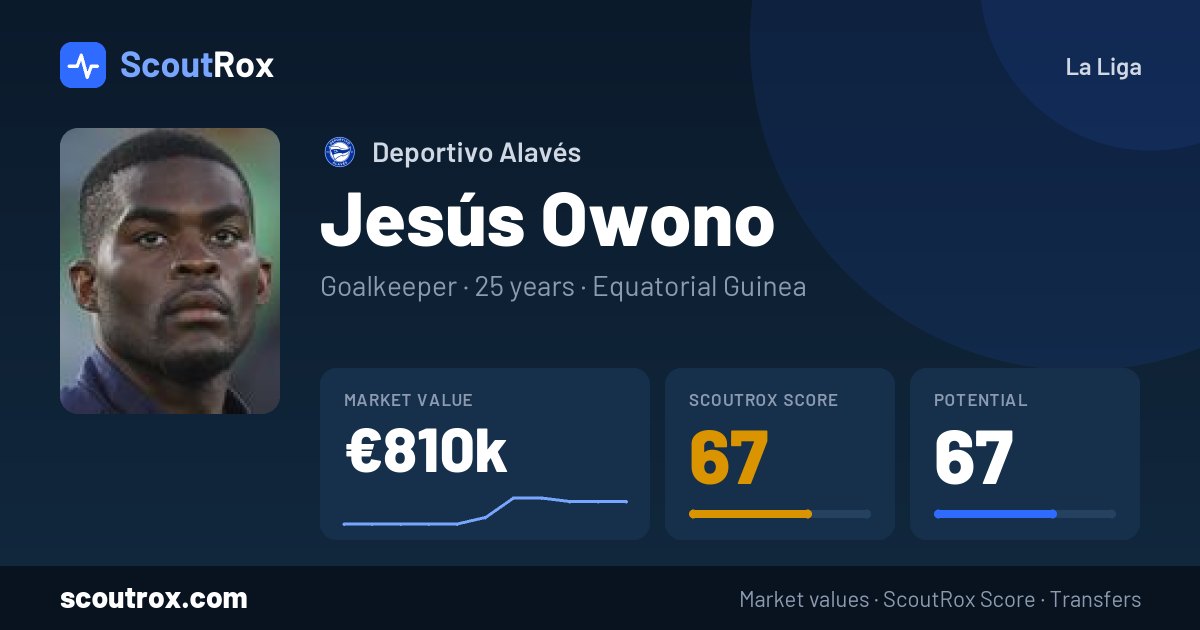 Jesús Owono stats & market value