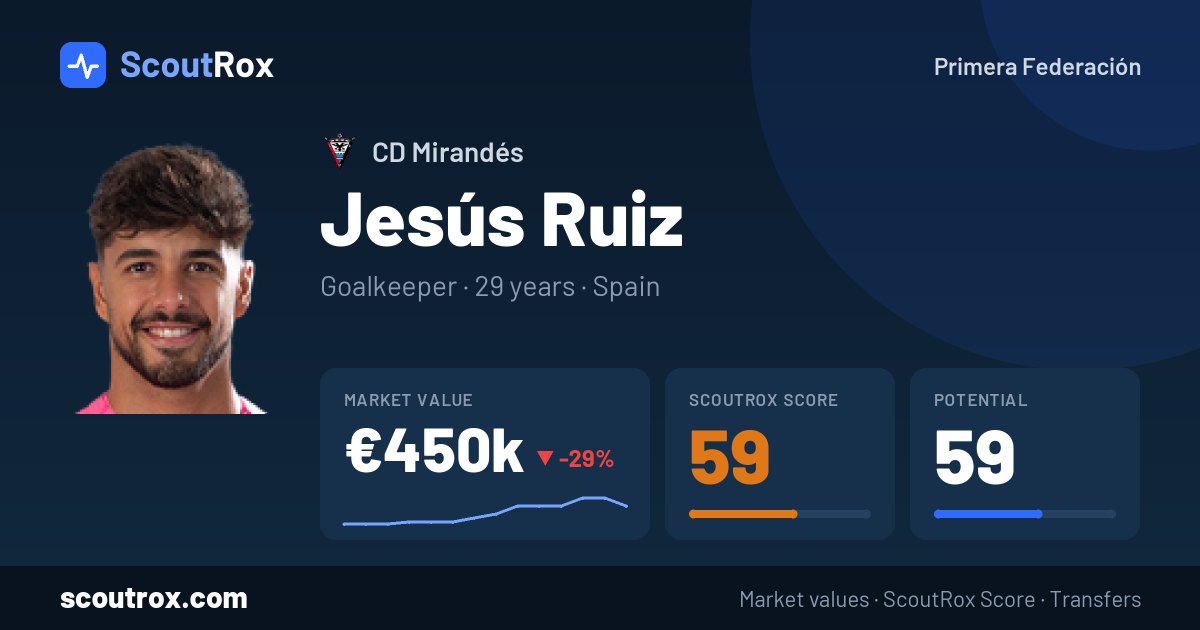 Jesús Ruiz stats & market value