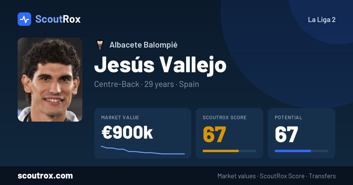 Jesús Vallejo stats & market value