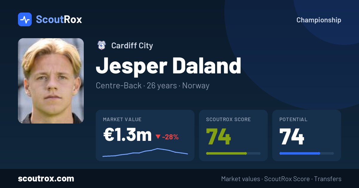 Jesper Daland stats & market value