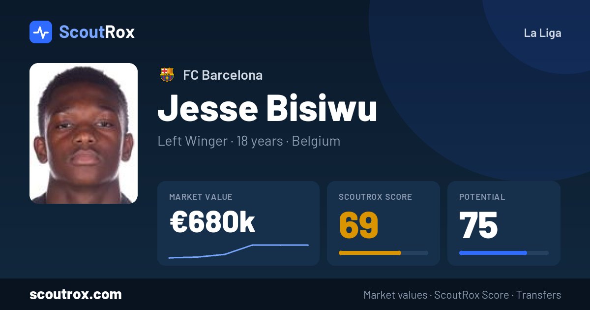 Jesse Bisiwu stats & market value
