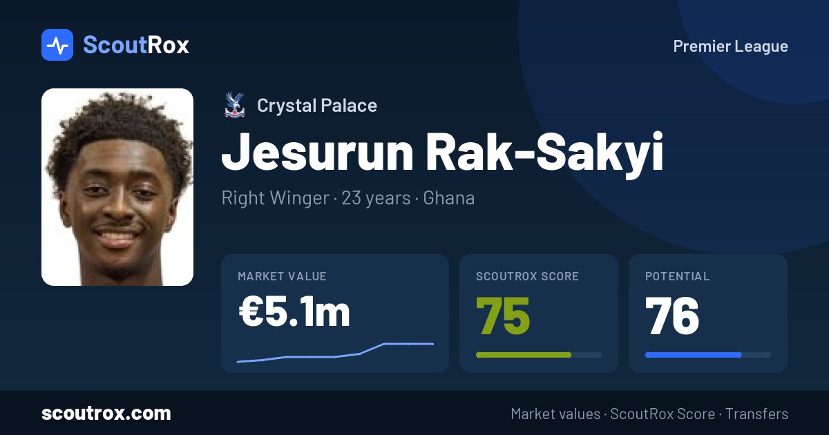 Jesurun Rak-Sakyi stats & market value